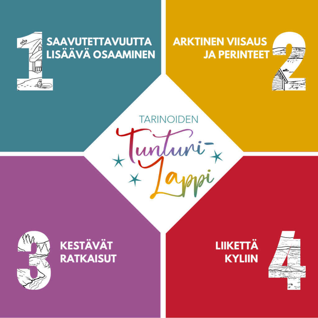 yritystuet-leader-tunturi-lappi