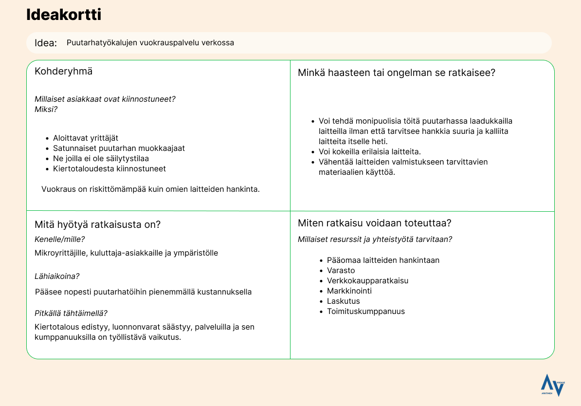 Ideakortti kuvaa palvelun kohderyhmää, haastetta jonka palvelu ratkaisee, ja mitä resursseja palvelun kehittämiseen tarvitaan.