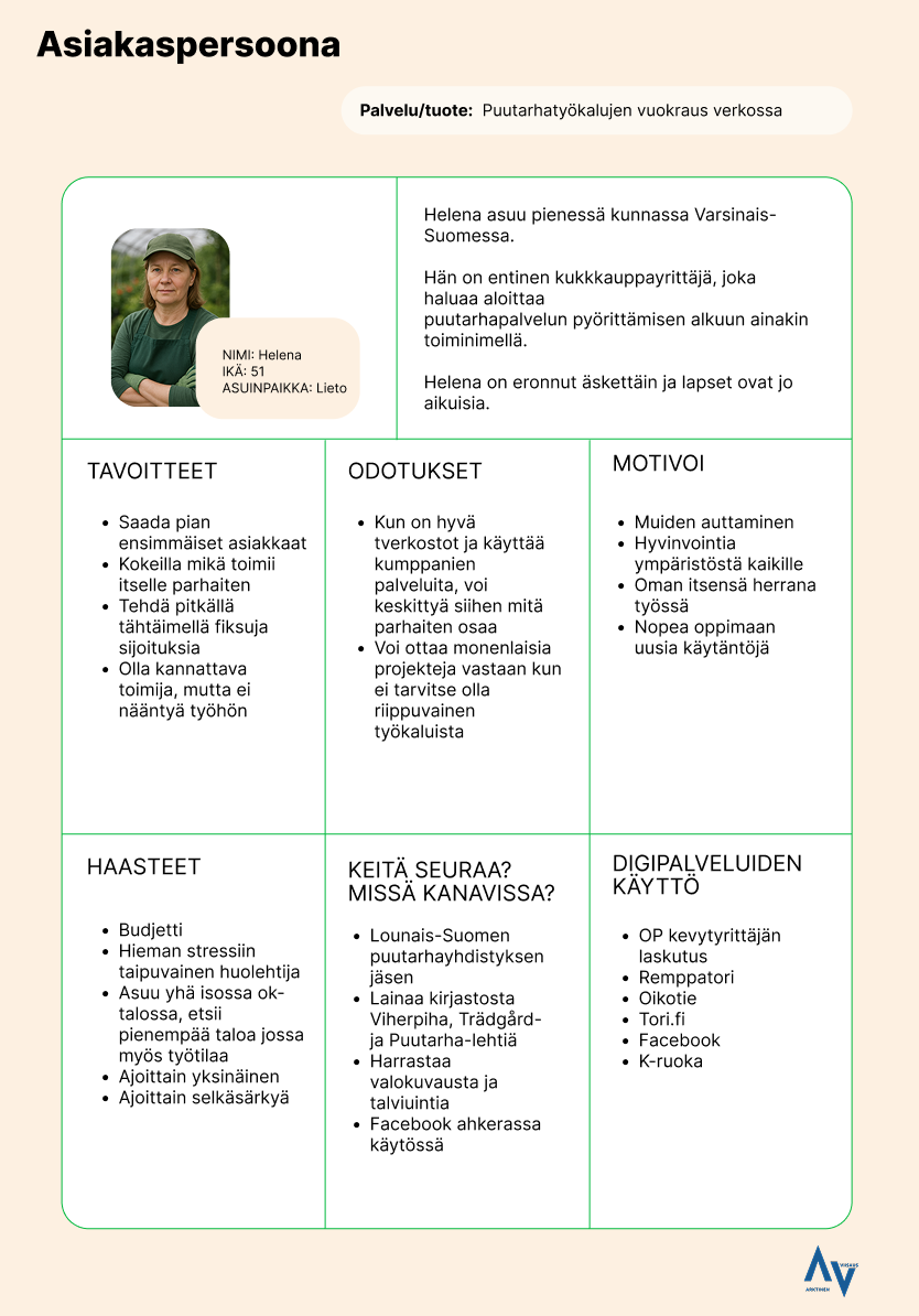 Asiakaspersoonan kuvauksessa kerrotaan millainen elämäntilanne asiakkaalla on, mitä hänen tavoitteensa ovat, mitä odotuksia on, mikä motivoi, mikä haastaa, keitä hän seuraa ja missä kanavissa sekä millaisia digipalveluita hän käyttää.
