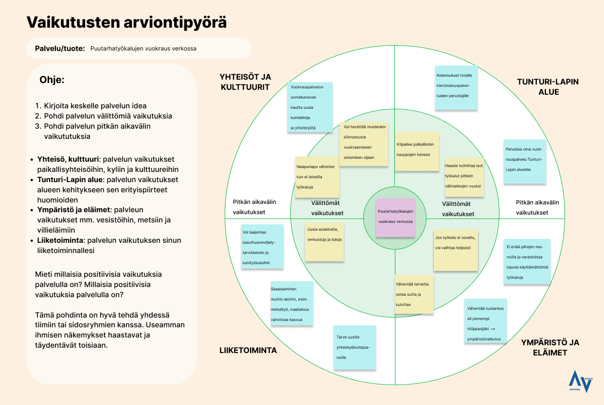 Vaikutusten arviointipyörän ympyröistä yhdessä sektorissa on yhteisöt ja kulttuurit, toisessa Tunturi-Lapin alue, kolmannessa liiketoiminta ja neljännessä ympäristö ja eläimet. Tarkastellaan ja arvioidaan liiektoiminnan ja palvelun vaikutuksia näihin neljään välittömästi ja pitkän aikavälin kuluessa.
